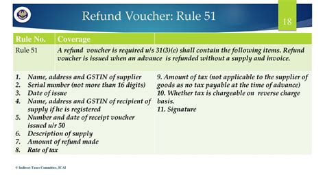 when are suppliers required to supply a refund